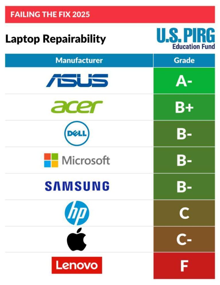 What Are The Best Brands Of Laptops To Buy