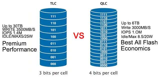 What Is A TLC SSD