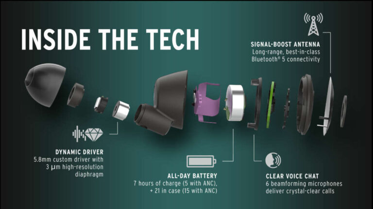 How Does Noise Cancellation Work In Earbuds
