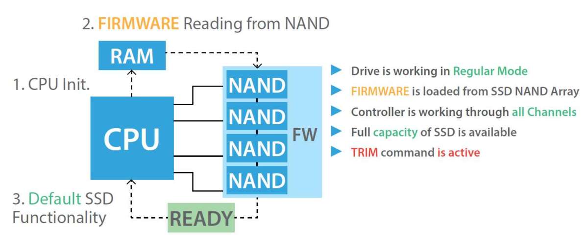 What Is Trim For SSD