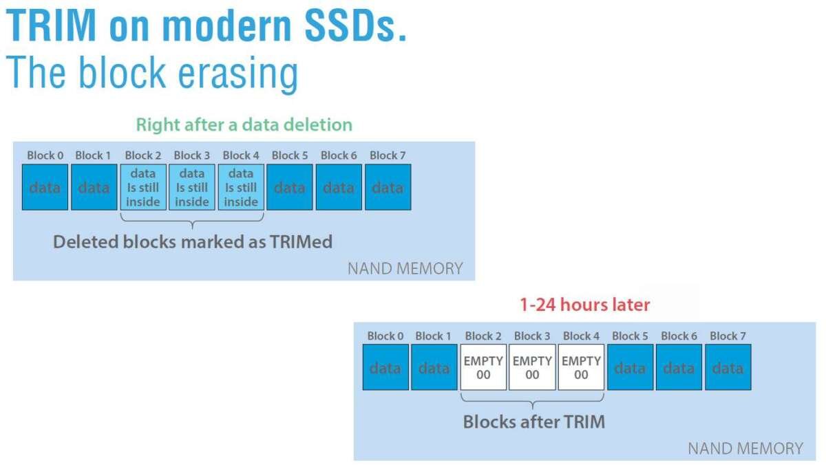 What Is Trim On SSD