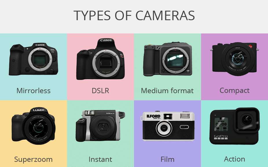 How Many Types Of Digital Cameras Are There