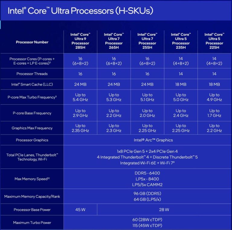What Are The Latest Intel Processors For Laptops