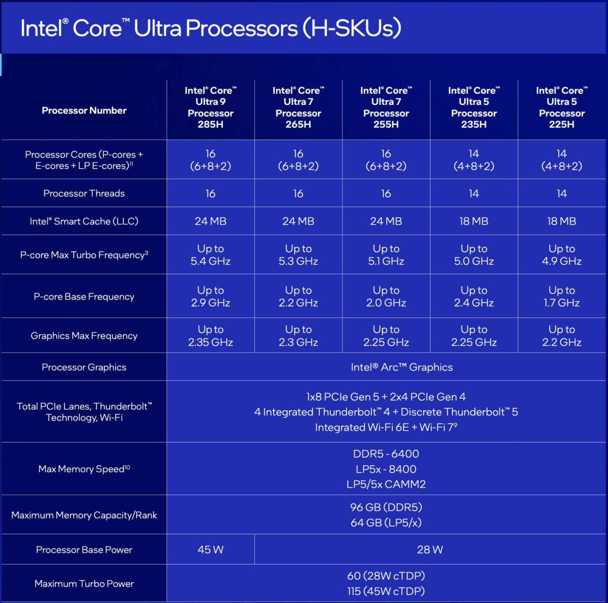 What Are The Latest Intel Processors For Laptops