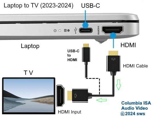 How To Pair A Laptop With A Smart TV