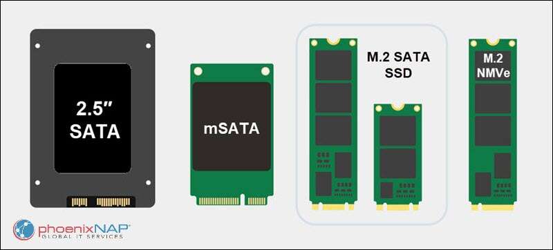 Is NVMe Faster Than SSD