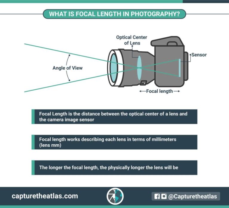 What Is Inside A Camera