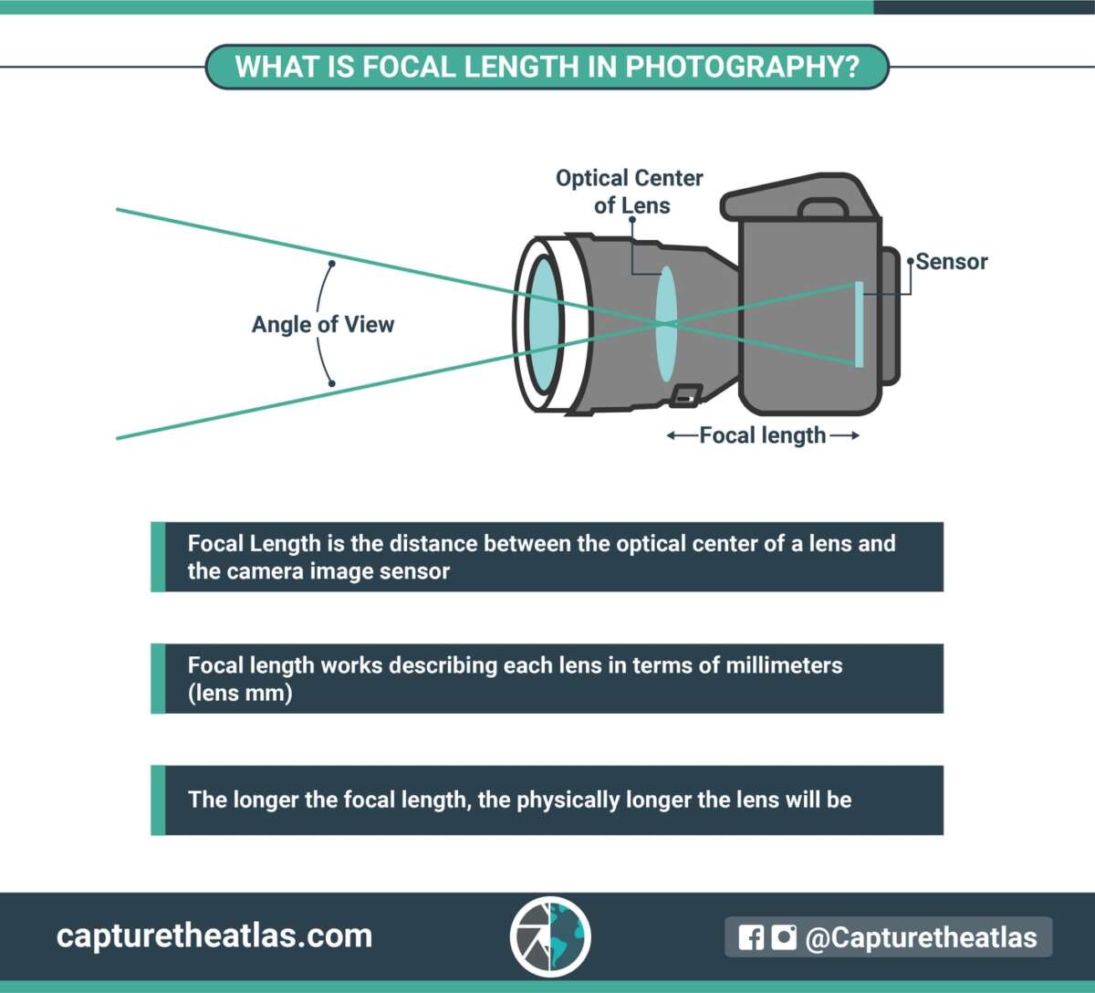 What Is Inside A Camera